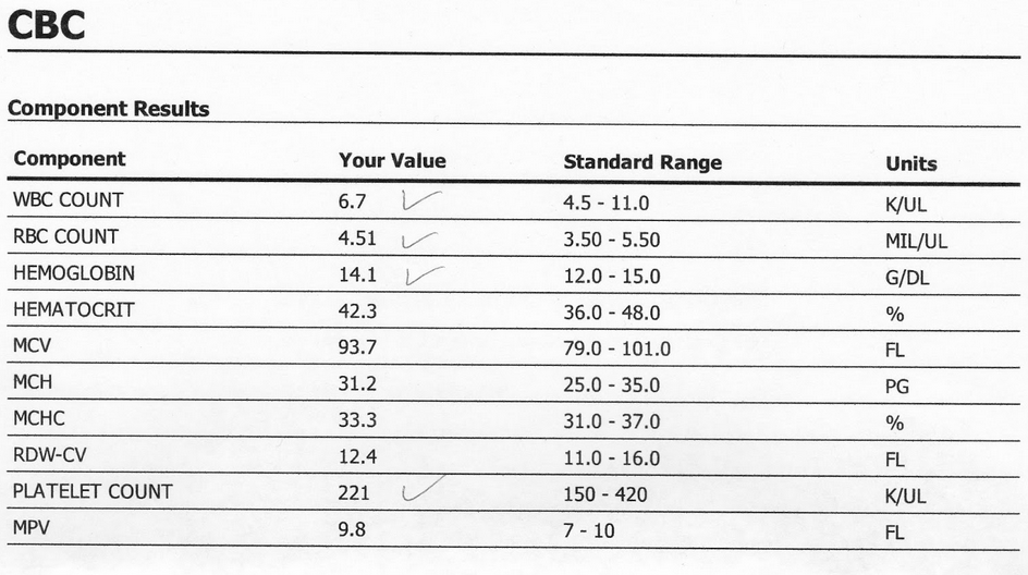 Test result. Complete Blood count (CBC). Normal complete Blood count. CBC Blood Test. CBC normal ranges.